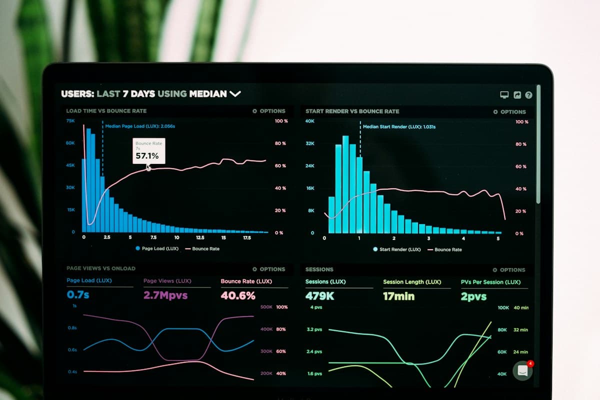 Campaign analytics dashboard used for performance reporting